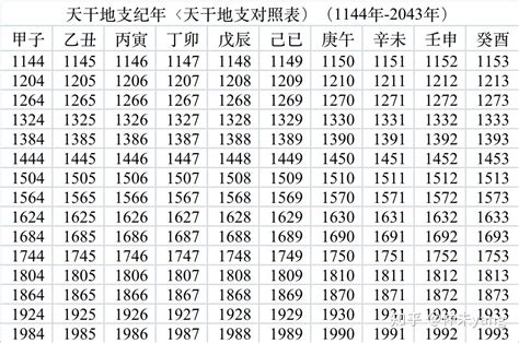 1982 天干地支|天干地支年份对照表